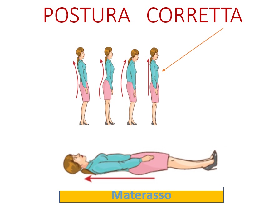 postura a riposo postura sul materasso