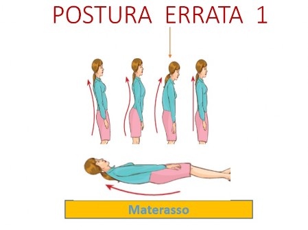 postura scorretta sul materasso postura scorretta a riposo