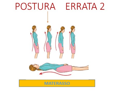 postura non idonea a riposo postura non idonea sul materasso