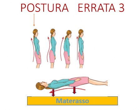 postura e dolori a riposo dolori sul materasso